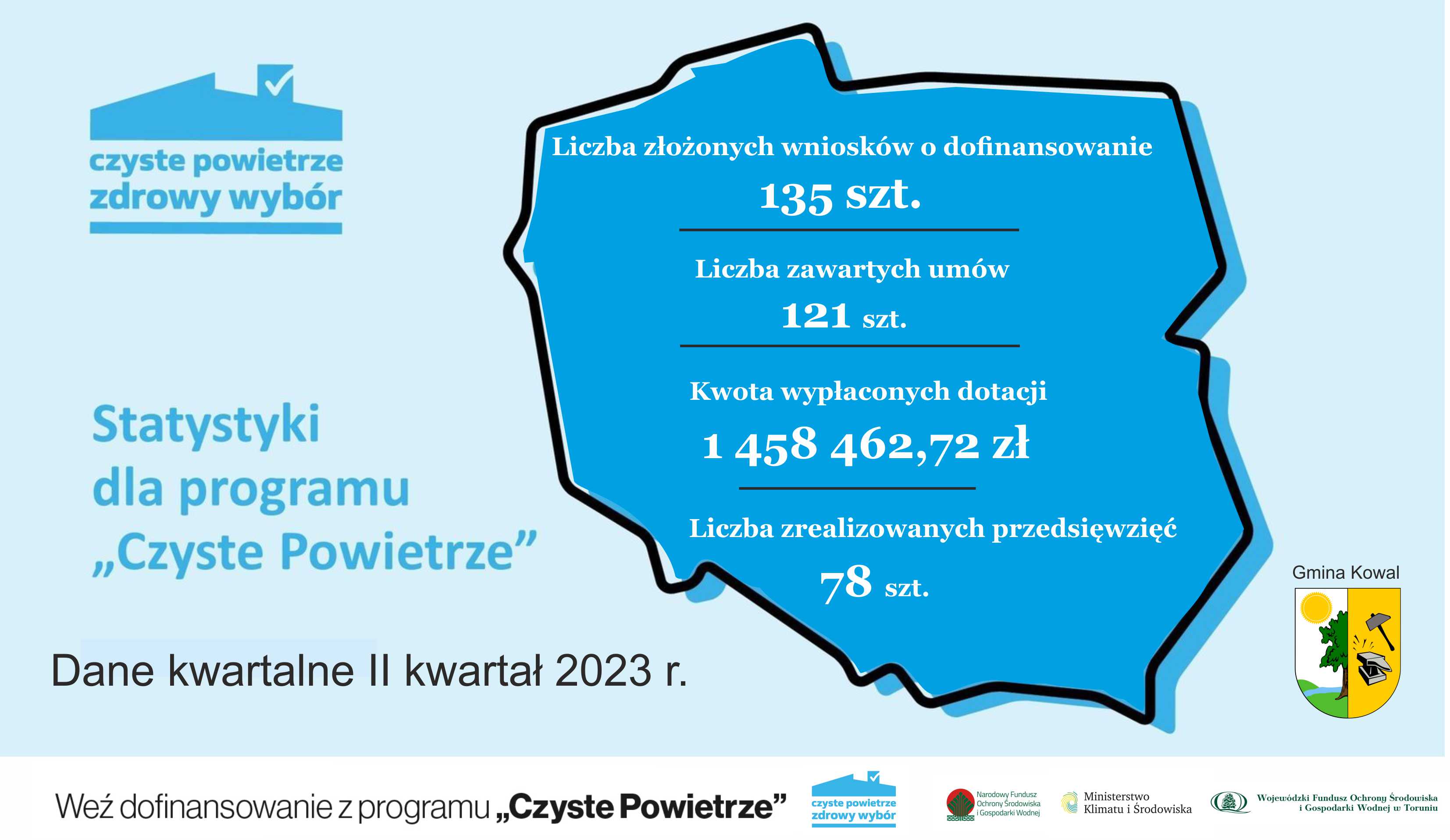 statystyki_czyste_powietrze_II_kw-_2023