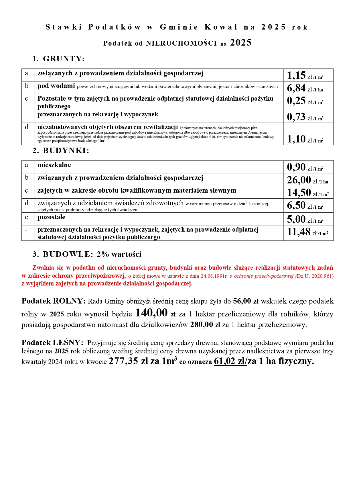 Stawki_Podatk&oacute;w_w_Gminie_Kowal_na_2025rok_(1)_(1)_page-0001