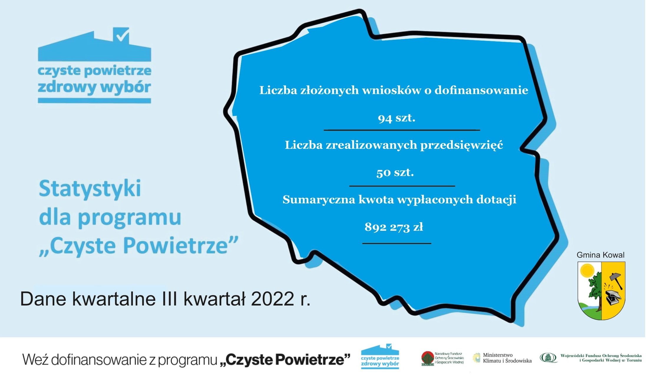 III_kw_2022