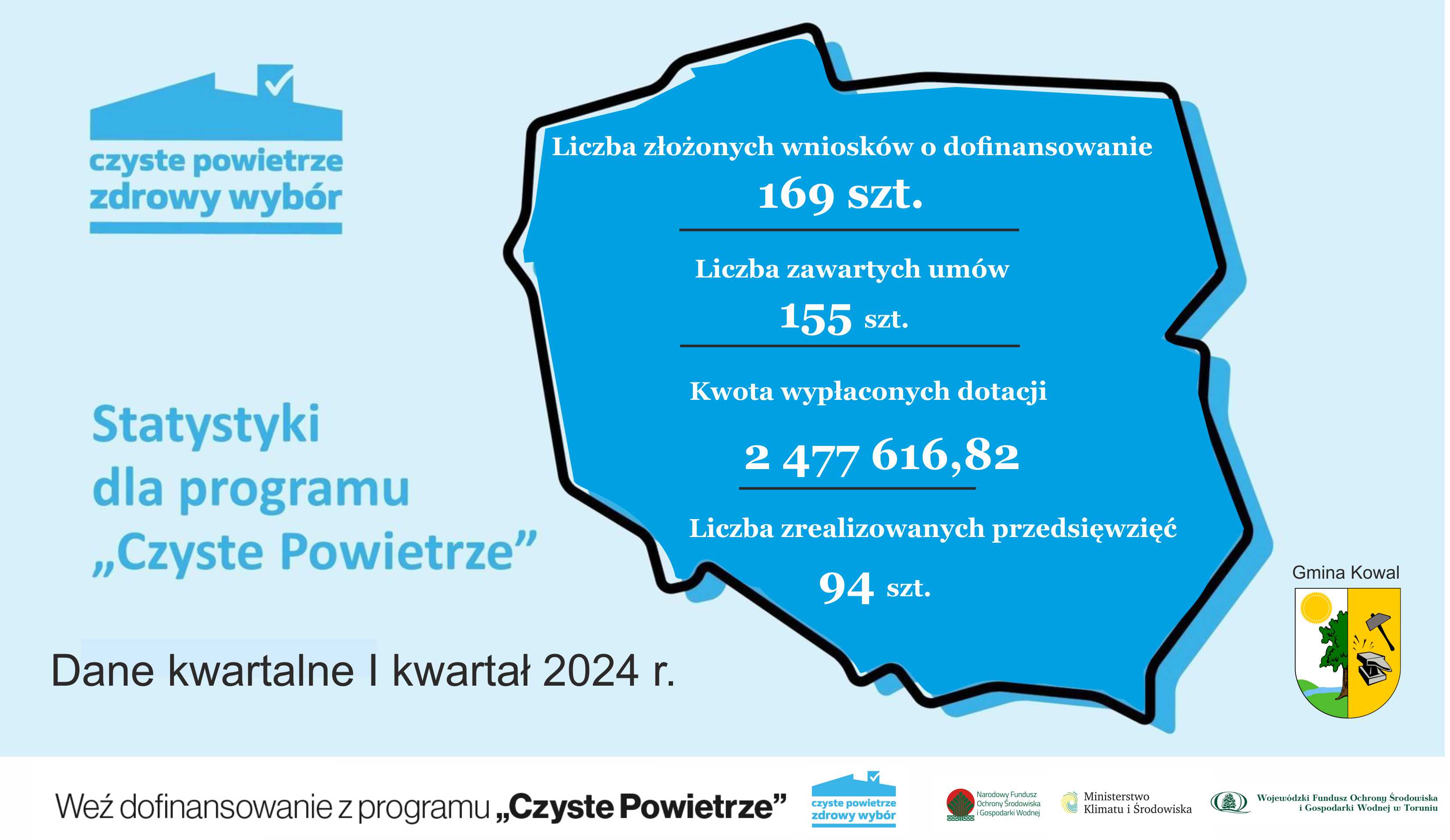 I_kw_2024