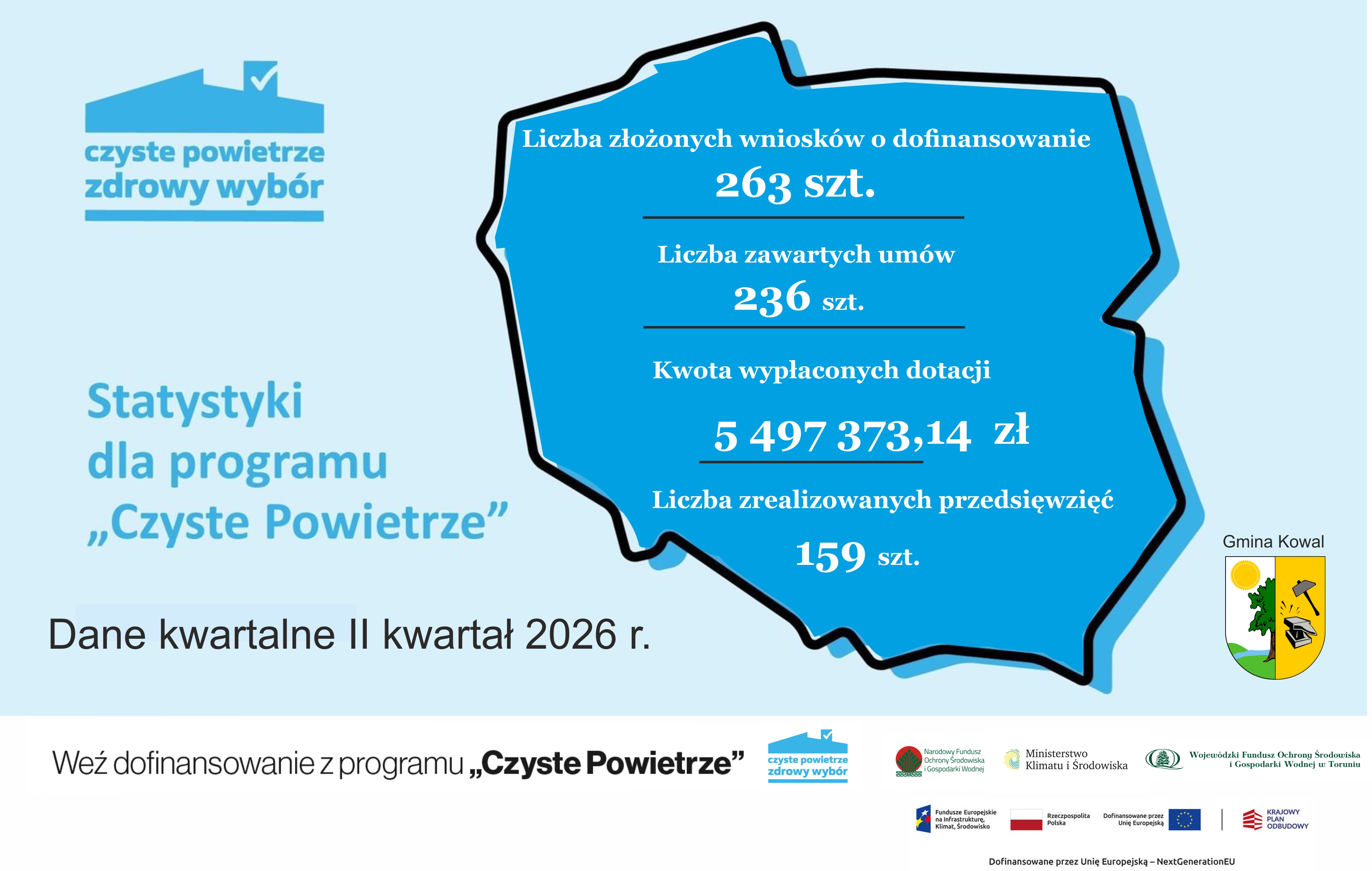 Kopia_zapasowa_statystyki_czyste_powietrze_II_kw-_2026