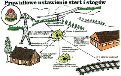 Zdjęcie do Bezpieczne żniwa
