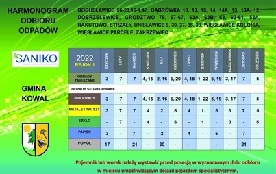 Zdjęcie do Już jest, harmonogram wywozu odpad&oacute;w i nieczystości na 2022 rok