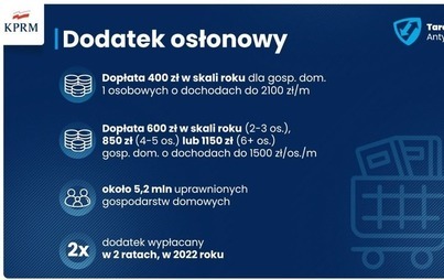 Zdjęcie do Dodatek osłonowy &ndash; nowe świadczenie socjalne