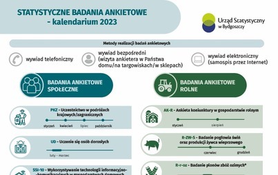 Zdjęcie do Statystyczne badania ankietowe - kalendarium 2023